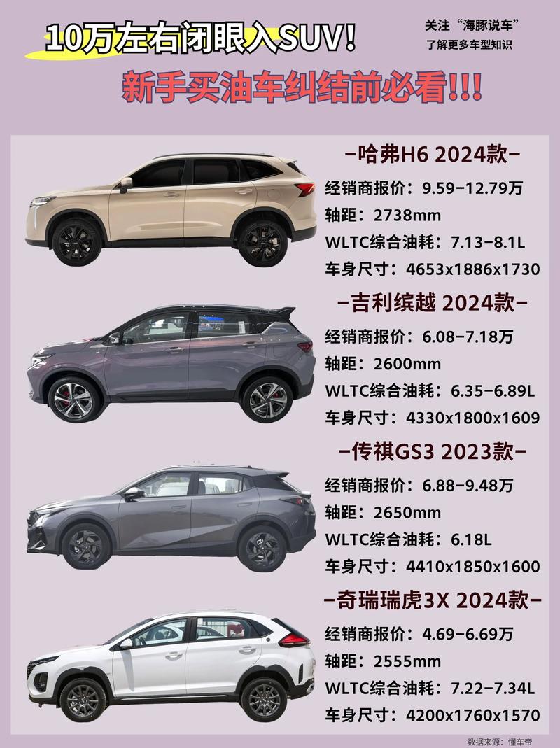 10万元左右最好的suv车排行榜/十万元左右的suv车排名