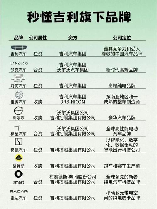 吉利为什么不收购沃尔沃重卡(吉利收购沃尔沃为什么不改名)