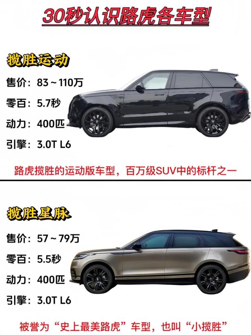 【路虎所有车型图片及名称,路虎全部车型介绍】