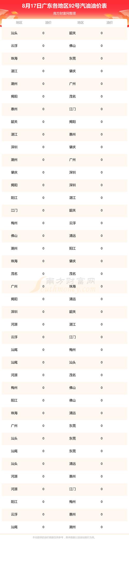 92号汽油价格最新消息/92号汽油价格最新消息今天