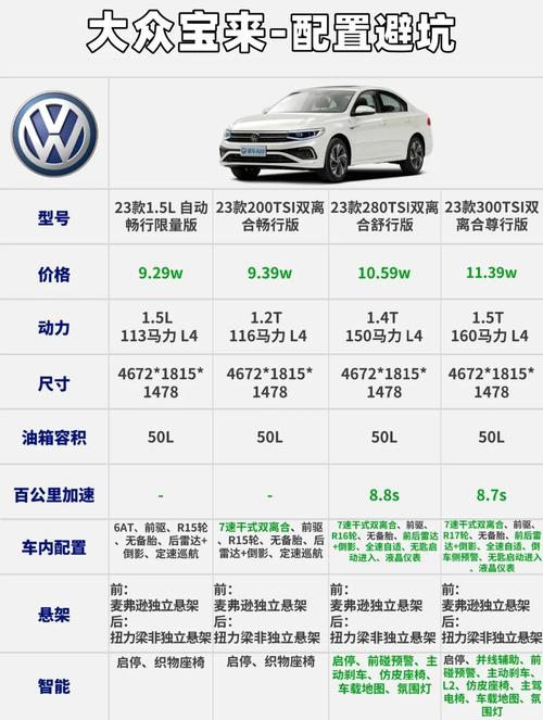 【一汽大众宝来汽车价格,一汽大众宝来汽车价格表 价位】