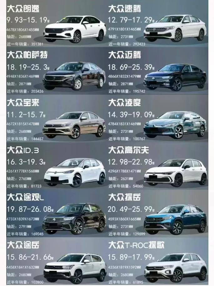 【大众最新价格,大众最新价格是多少】