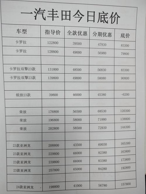 一汽丰田两厢车型大全(一汽丰田两厢车报价及图片)