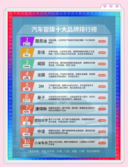 【十大品牌车膜排行榜,排名前十的汽车膜】