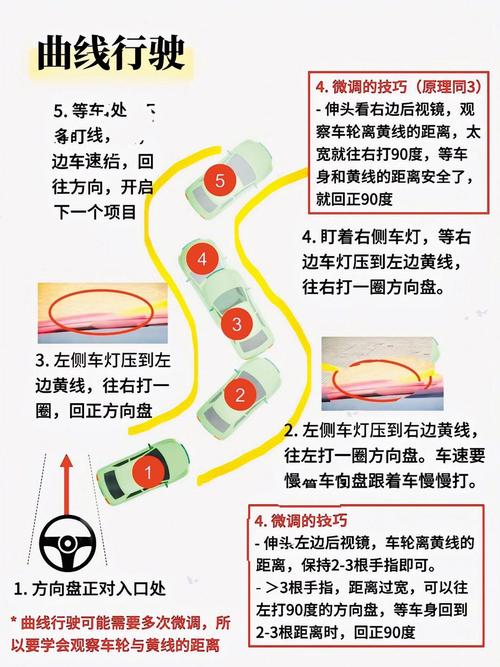 曲线行驶图/曲线行驶图解