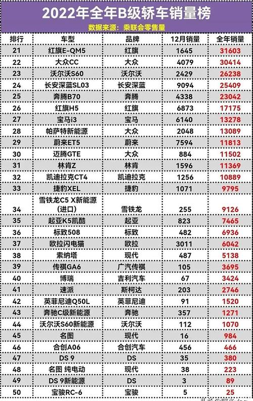 【2021年8月中型车销量排行榜,2021年8月中型车销量排行榜最新】