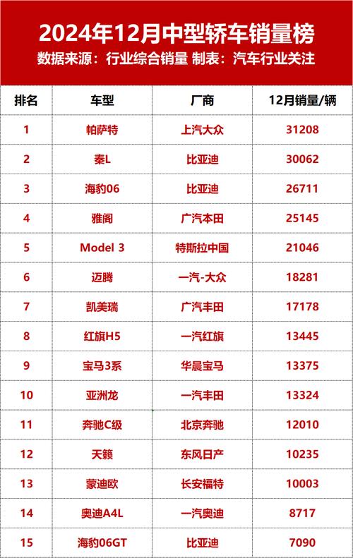 2018年汽车销量排行榜(2018年汽车销量前三)