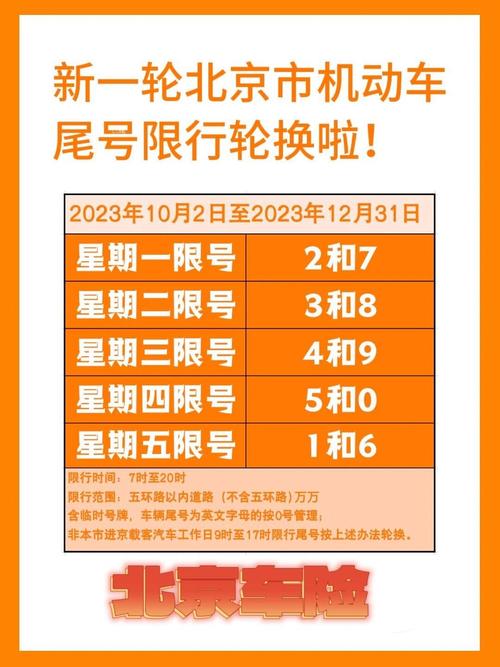 【新一轮限号2020年10月,新一轮限号2021年10月】
