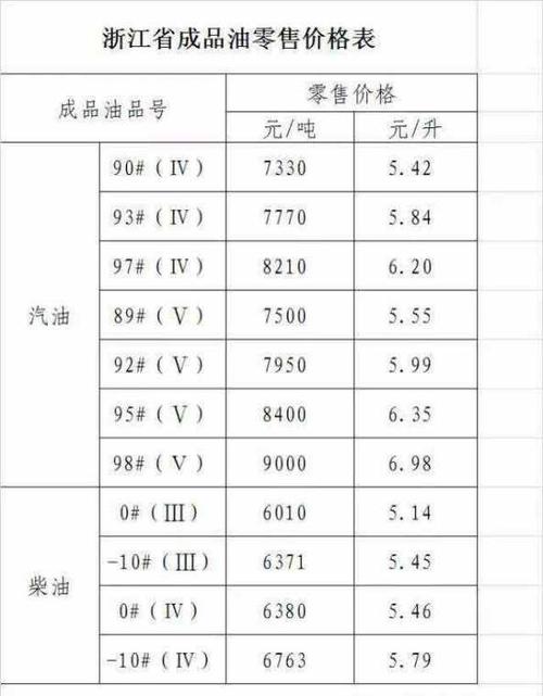 汽油93号多少钱一升,93号 汽油