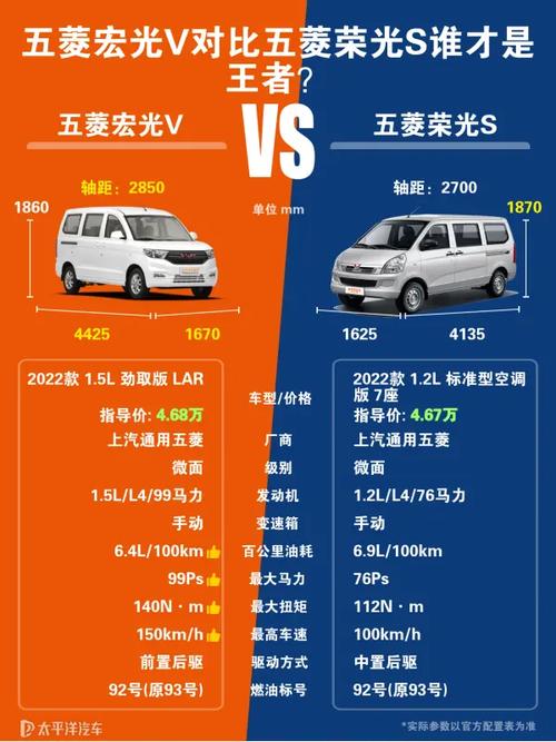 五菱宏光v好还是s好 五菱宏光v与五菱宏光s怎么选