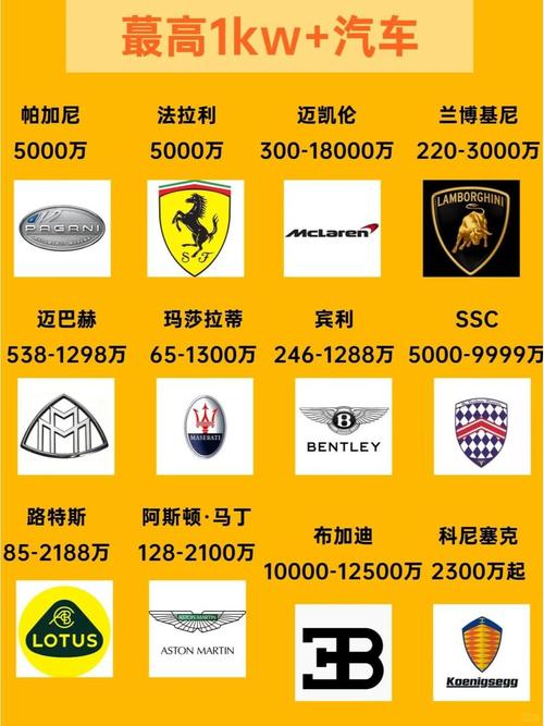 名车标志(所有名车标志)