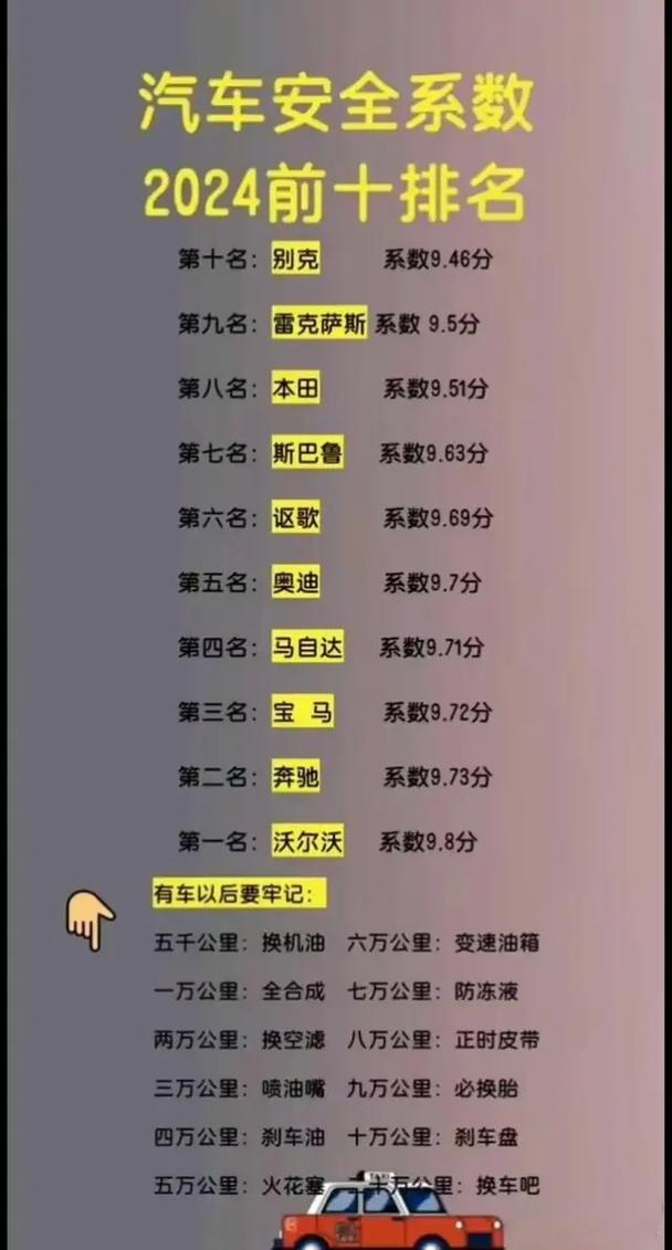 安全系数最差的车排名/安全系数最低的车