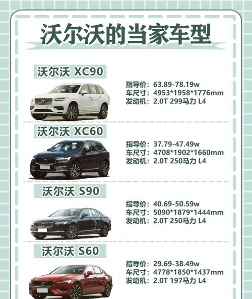 【沃尔沃xc90参数,沃尔沃XC90参数及功能】