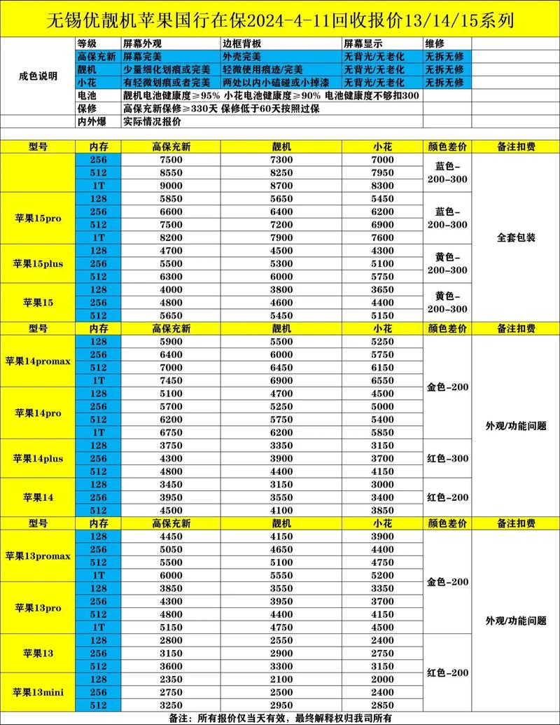 二手表价格评估,二手表价格评估表