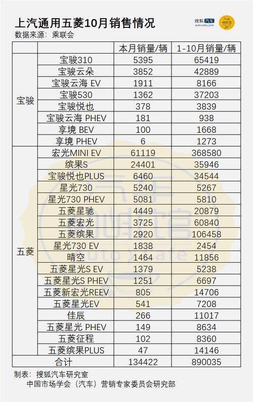 微型汽车销量排行榜前十名 微型汽车销量排行榜前十名有哪些