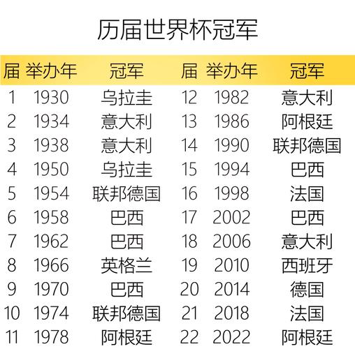 历届世界杯冠军国家名单(历届世界杯冠军是哪些国家)