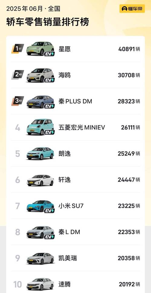 六月份汽车suv销量排行榜/6月份汽车suv最新销量榜