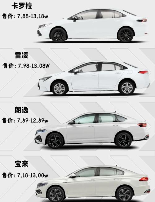 什么车最省油性能最好10万左右 什么车最省油性能最好10万左右的