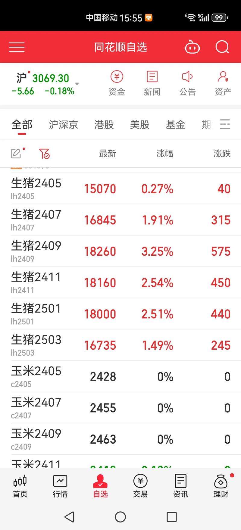 【生猪期货交易平台app,生猪期货交易规则】