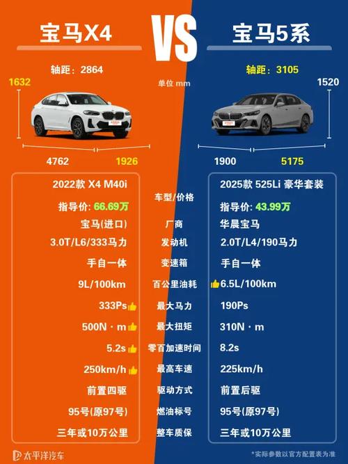 宝马4系怎么比5系还贵,宝马4系跟5系哪个贵