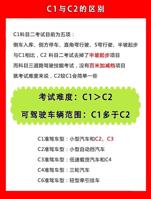 【c1证科目一模拟考试,c1科目一模拟考试2021】