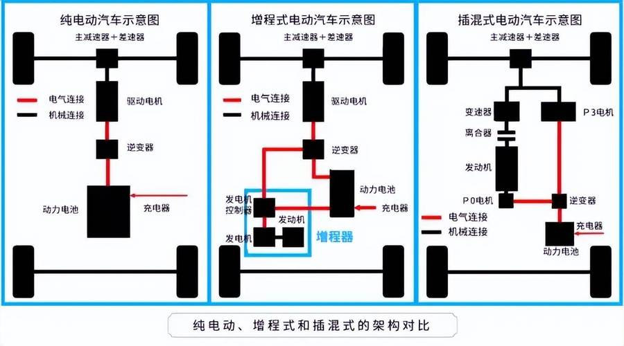 新能源汽车构造图 新能源汽车构造图解及原理