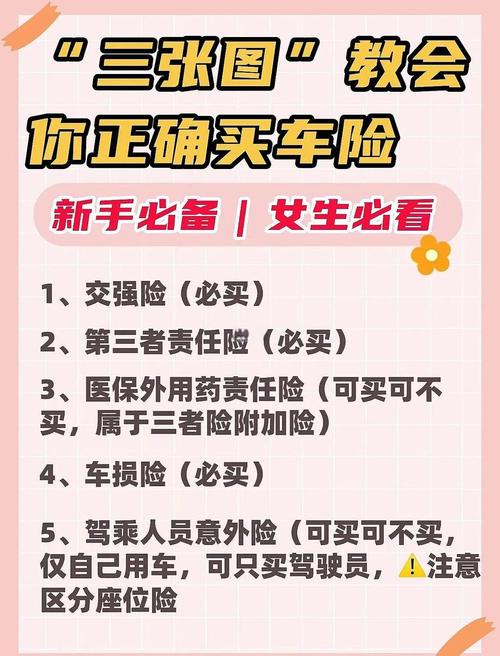 【车险必要的买哪几种,车险买那几种险不被坑】