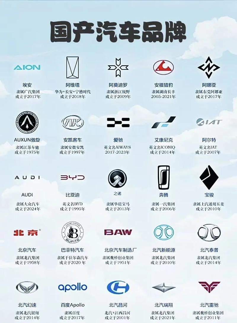 【国产轿车十大排名,国产轿车最新排名】