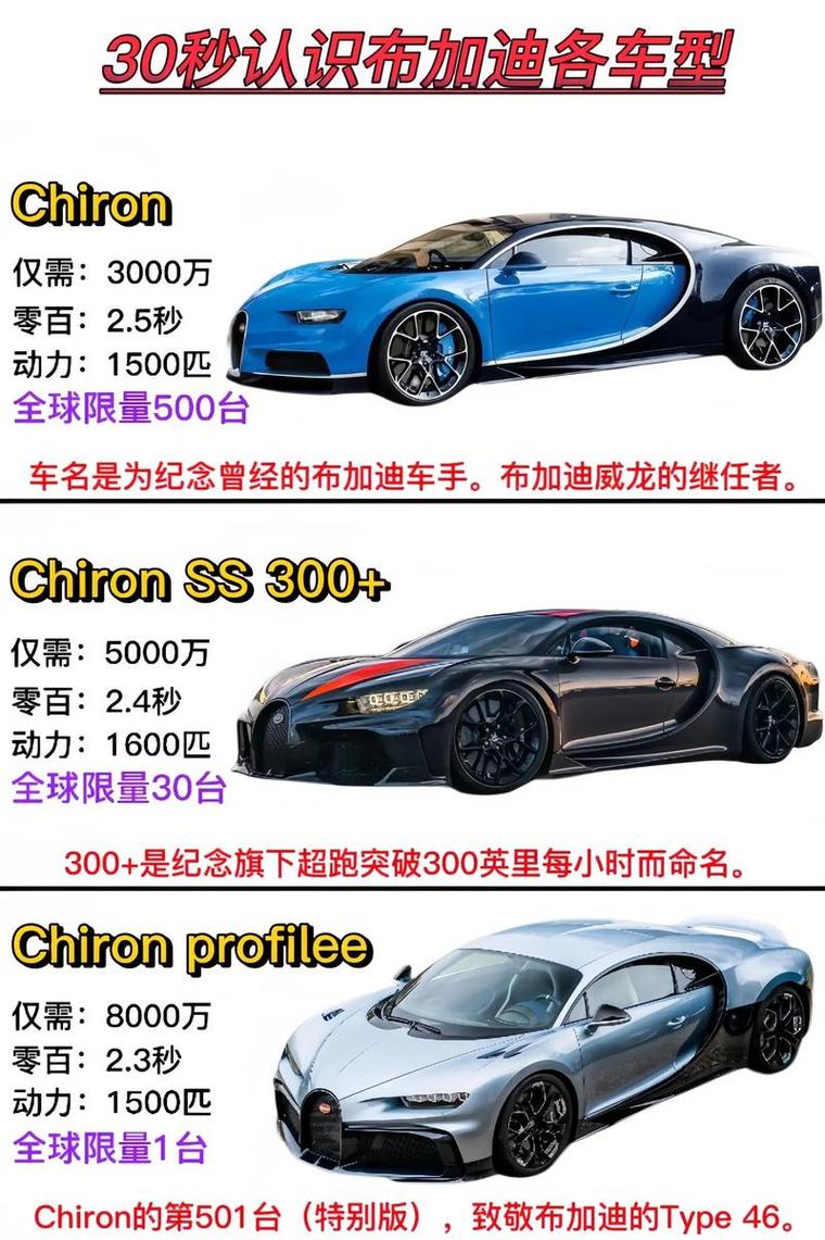 布加迪威龙跑车价格及图片,布加迪威龙跑车价格及图片大全