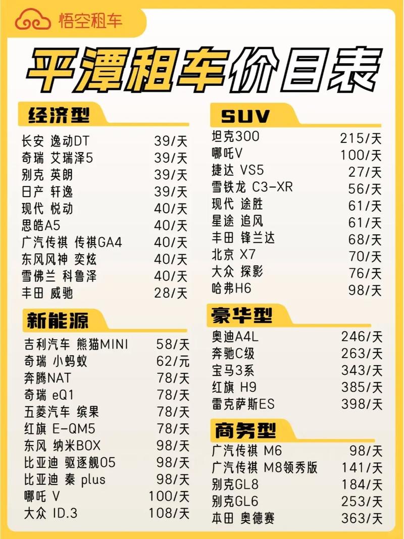 深圳租车平台价格明细表(深圳租车费用多少钱一天)