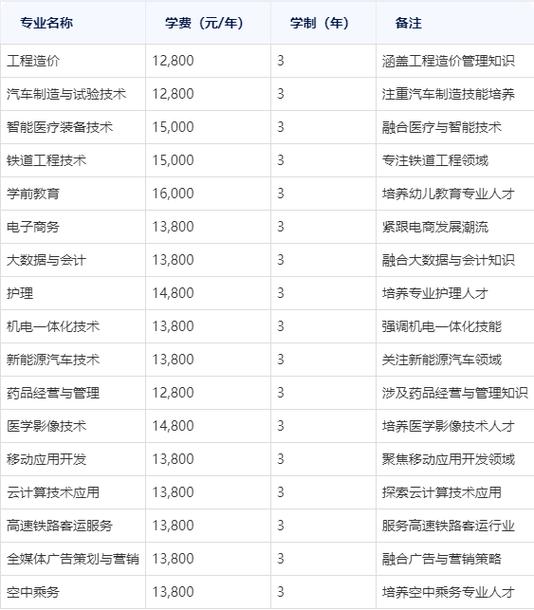 【石家庄财经职业学院单招录取线,石家庄财经职业学院单招专业2021】