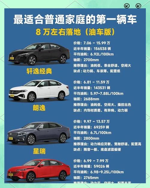 【家用经济型轿车排名,家用经济车推荐】