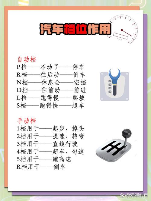 挂挡是什么意思/挂挡起什么作用