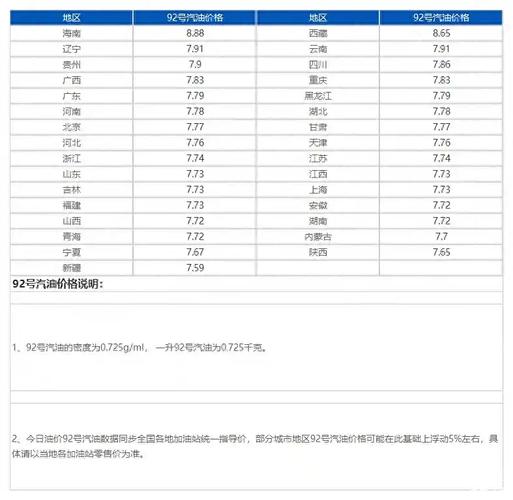 最近92油价多少钱一升/92现在油价多少钱一升