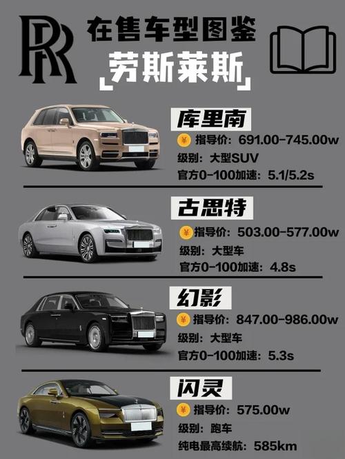 劳斯莱斯汽车报价多少钱/劳斯莱斯报价大全