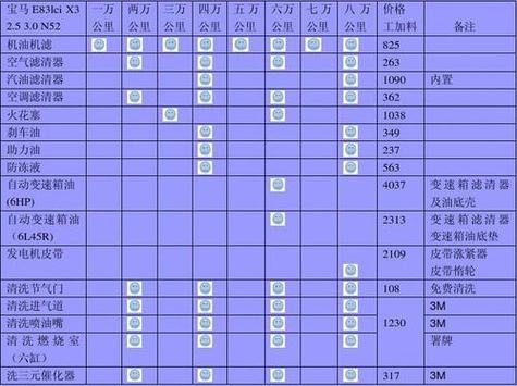宝马3系保养费(宝马3系保养费用高吗)