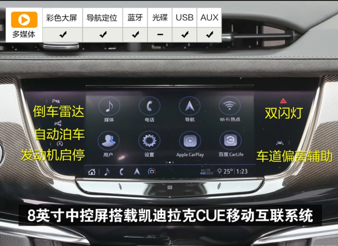 凯迪拉克xt6功能图解/凯迪拉克xt6功能图解大全