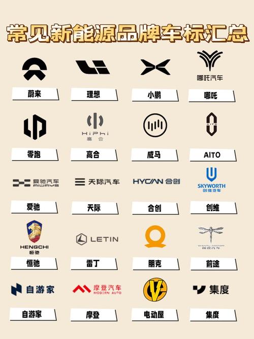 【新能源品牌大全一览表,广汽新能源品牌有哪些】