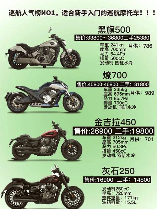 世界顶级摩托车排行榜前十名,世界前十的摩托车