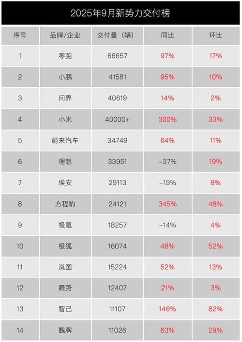 【9月份汽车销量排行榜完整版,9月汽车销量榜单】