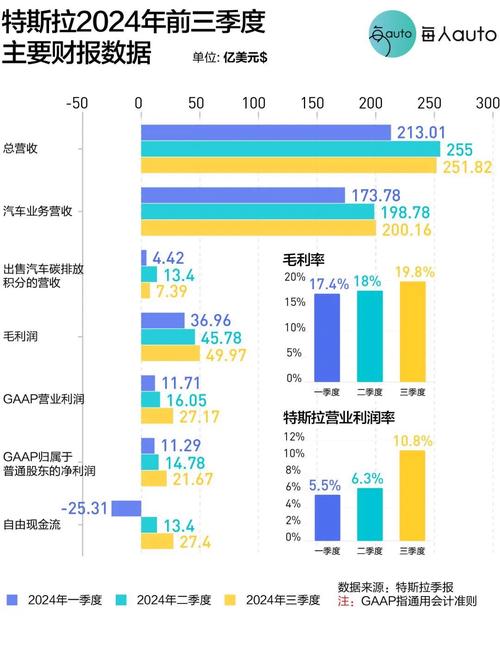 特斯拉财报2023(特斯拉财报2023公布时间)