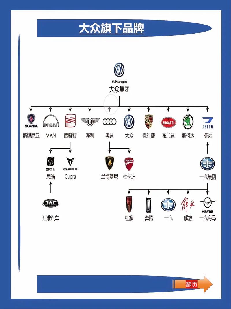 大众品牌旗下品牌车型,大众品牌旗下汽车品牌