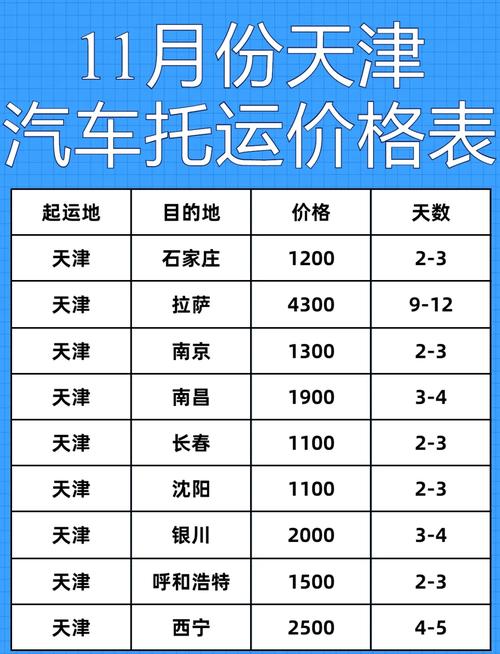天津港最新车价,天津港最新车价查询