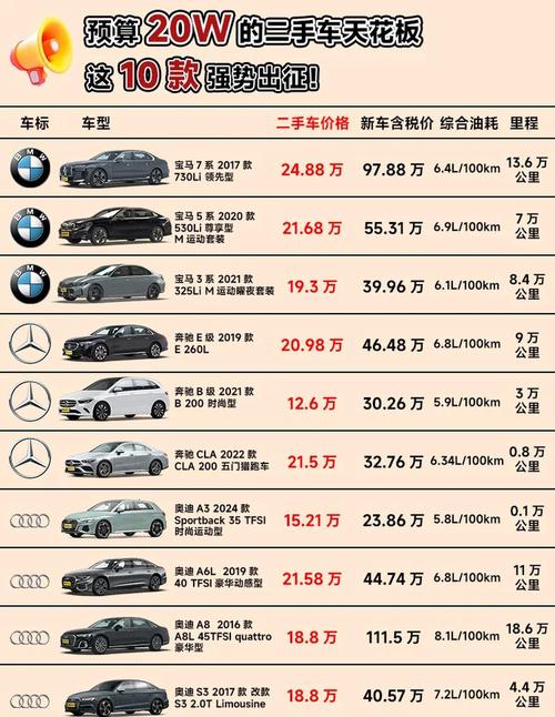 20万左右性价比最高的车suv/20万左右性价比高的suv车排行榜