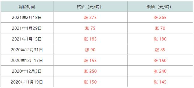 汽油吨数怎么换算升数 汽油吨怎么换算成升
