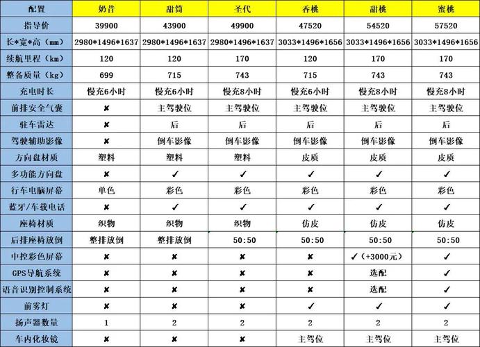 【奇瑞qq6参数配置,奇瑞6的参数】