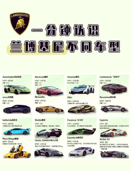 兰博基尼价格表报价 兰博基尼价格2021报价