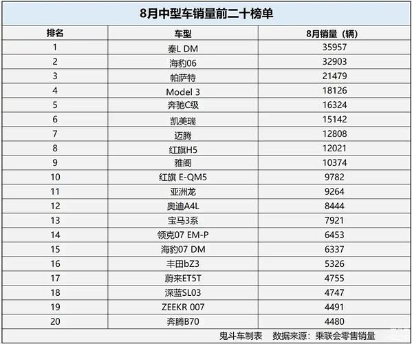 8月份销量排行榜汽车,2025年8月汽车销量