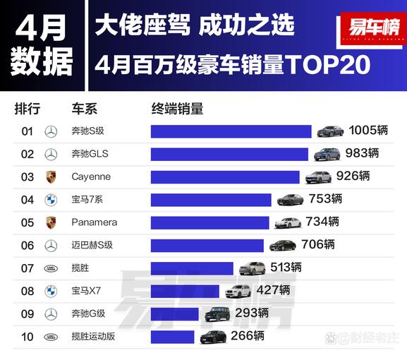 现在汽车销量排行(现在汽车销量排行榜前十名)