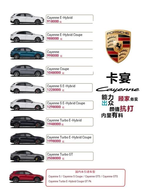 2022款保时捷卡宴价格,2021款保时捷卡宴最新单价